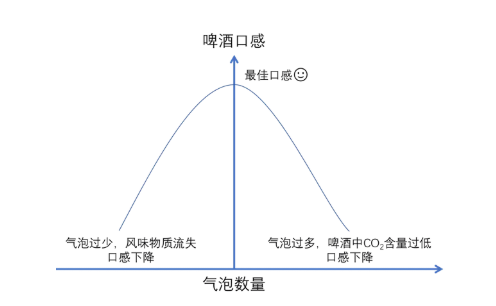 看球时,如何倒出一杯完美的啤酒?