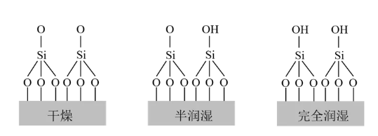 看球时,如何倒出一杯完美的啤酒?