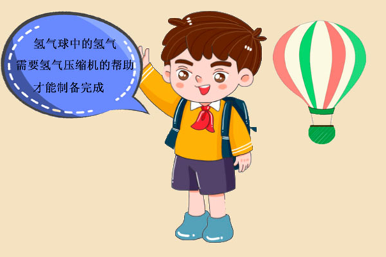 工业加氢必备——氢气压缩机