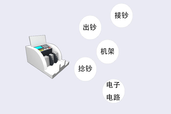 验钞机是如何辨别真伪的?