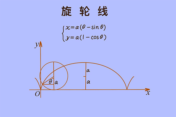 奇妙的旋轮线
