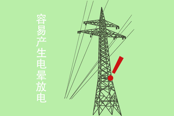 你知道电晕放电吗?是好还是坏?
