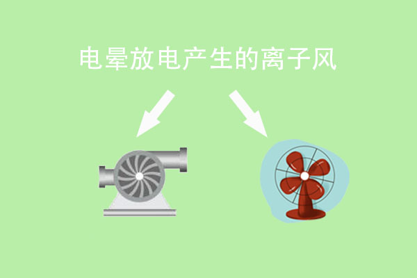 你知道电晕放电吗?是好还是坏?