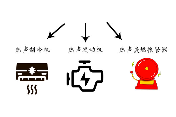 温度与声音的交响曲——热声效应