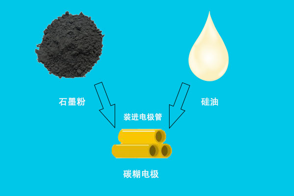 关于碳糊电极的那点事